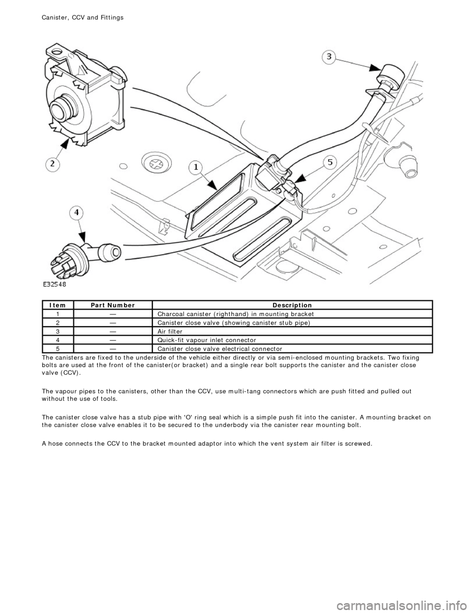 JAGUAR X308 1998 2.G Workshop Manual  
T
 he canisters are fixed to the underside of the vehicle either
 directly or via semi-enclosed mounting brackets. Two fixing 
bolts are used at the front of the canister(or bracket) and a  single r