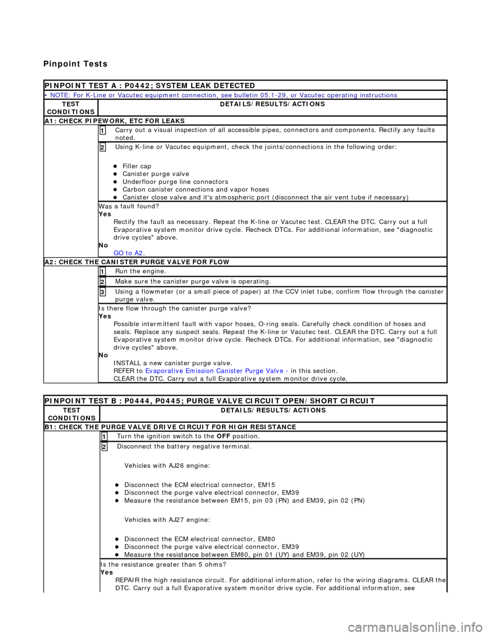 JAGUAR X308 1998 2.G Workshop Manual Pinpoint Tests 
P
INPOINT TEST A : P0442; SYSTEM LEAK DETECTED  
• 
 NOTE: For K-Line or Vacutec equipment connection, see bulletin 05.1-29, or Vacutec operating instructions 
TE

ST 
CONDITIONS
D
 