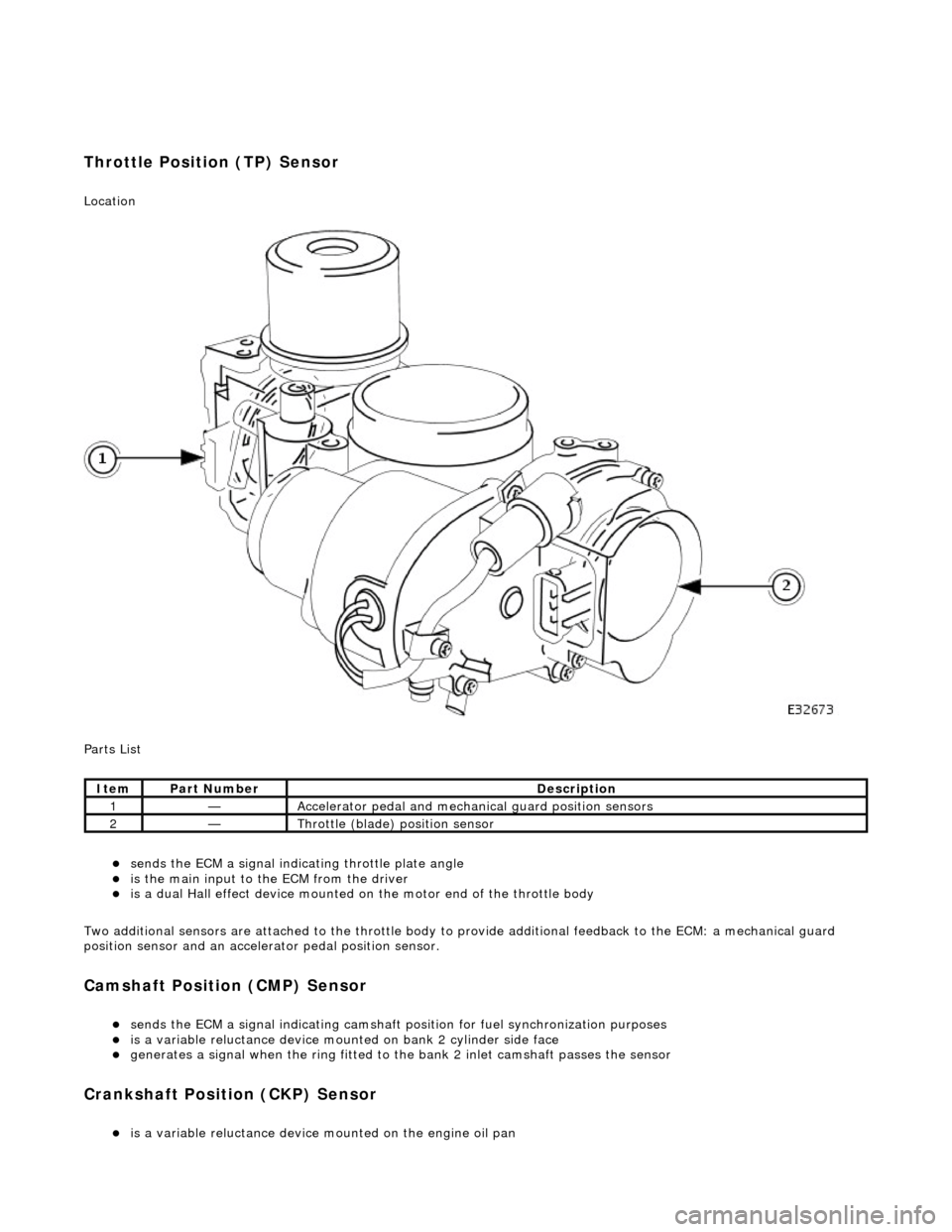 JAGUAR X308 1998 2.G Workshop Manual Throttle Position (TP) Sensor 
Location 
 
P
 arts List 
sen
d
 s the ECM a signal indica
ting throttle plate angle  
is
  the main input to the ECM from the driver  
i
s
  a dual Hall effect