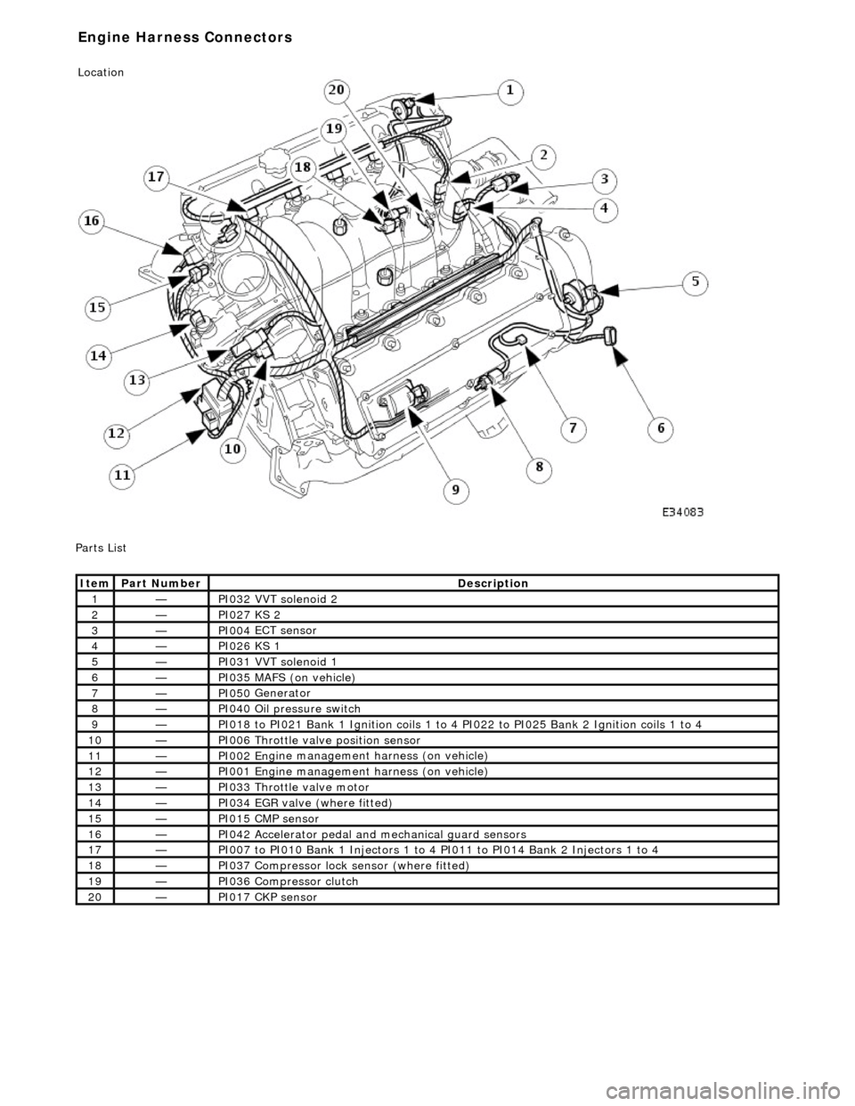 JAGUAR X308 1998 2.G Workshop Manual  
P
 arts List 
It

em
Par
 t Number
De
 scription
1—PI032

 VVT solenoid 2 
2—PI027

 KS 2 
3—PI004

 ECT sensor 
4—PI026

 KS 1 
5—PI031

 VVT solenoid 1 
6—PI035

 MAFS (on vehicle) 
7
