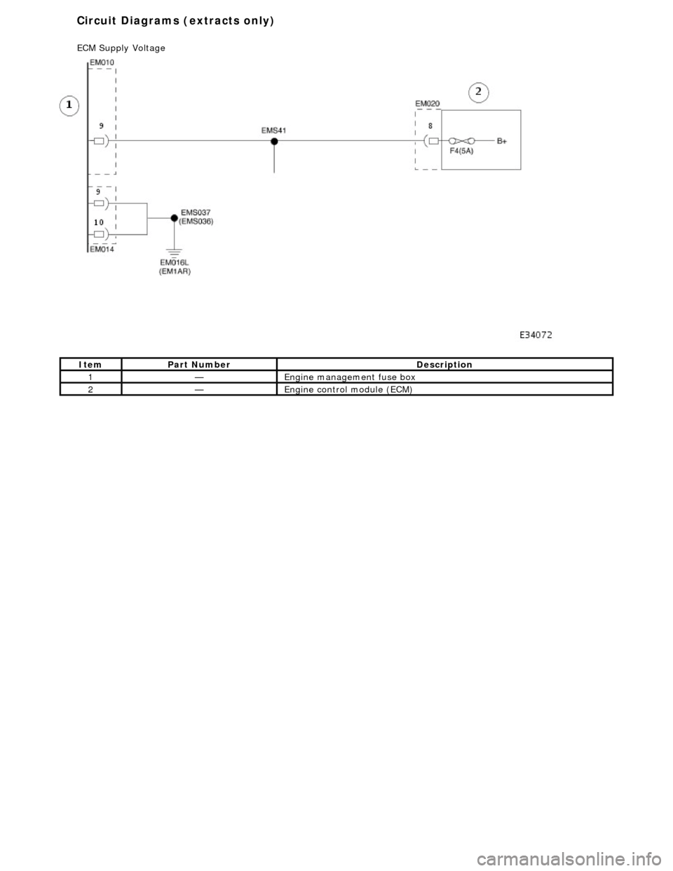 JAGUAR X308 1998 2.G Workshop Manual  
Ite
 m
Par
t
  Number
De
scr
 iption
1—Engine
 
 management fuse box 
2—Engine 
control module (E
 CM) 
Circuit Diagrams (extracts only) 
ECM Su
pply Voltage
   