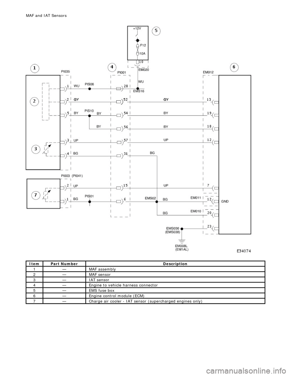 JAGUAR X308 1998 2.G Workshop Manual  
It
em
Par
 t Number
De
 scription
1—MAF

 assembly 
2—MAF s

ensor 
3—IAT se

nsor 
4—Engi

ne to vehicle harness connector 
5—EMS fuse box

 
6—Engine 

control module (ECM) 
7—Charge