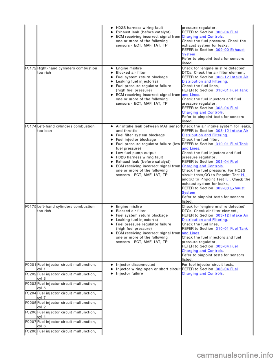 JAGUAR X308 1998 2.G Workshop Manual H02S harness wiri
 ng fault  
E
x
 haust leak (before catalyst)  
ECM receivi
n
 g incorrect signal from
 
one or more of the following 
sensors - ECT, MAF, IAT, TP  
pr essure regulator, 
RE