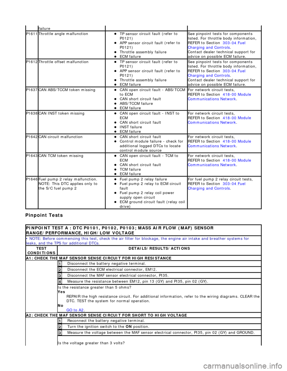 JAGUAR X308 1998 2.G Workshop Manual Pinpoint Tests 
f
ailure 
P1611Thr

ottle angle malfunction
TP sensor
  circuit fault (refer to 
P0121)  
APP sensor circuit faul
 t (refer to 
P0121)  
Throttl
 e assembly failure  
ECM f