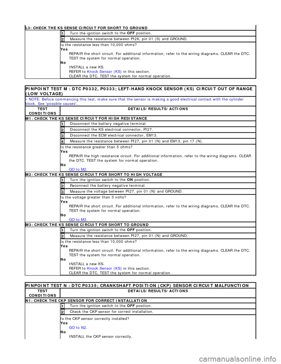 JAGUAR X308 1998 2.G Workshop Manual L3
 : CHECK THE KS SENSE CIRCUIT FOR SHORT TO GROUND
Turn the ignition swi
t
 ch to the OFF
 position. 
1 
Me
 asure the resistance between PI26, pin 01 (S) and GROUND. 
2 
Is
 t
 he resistance less t