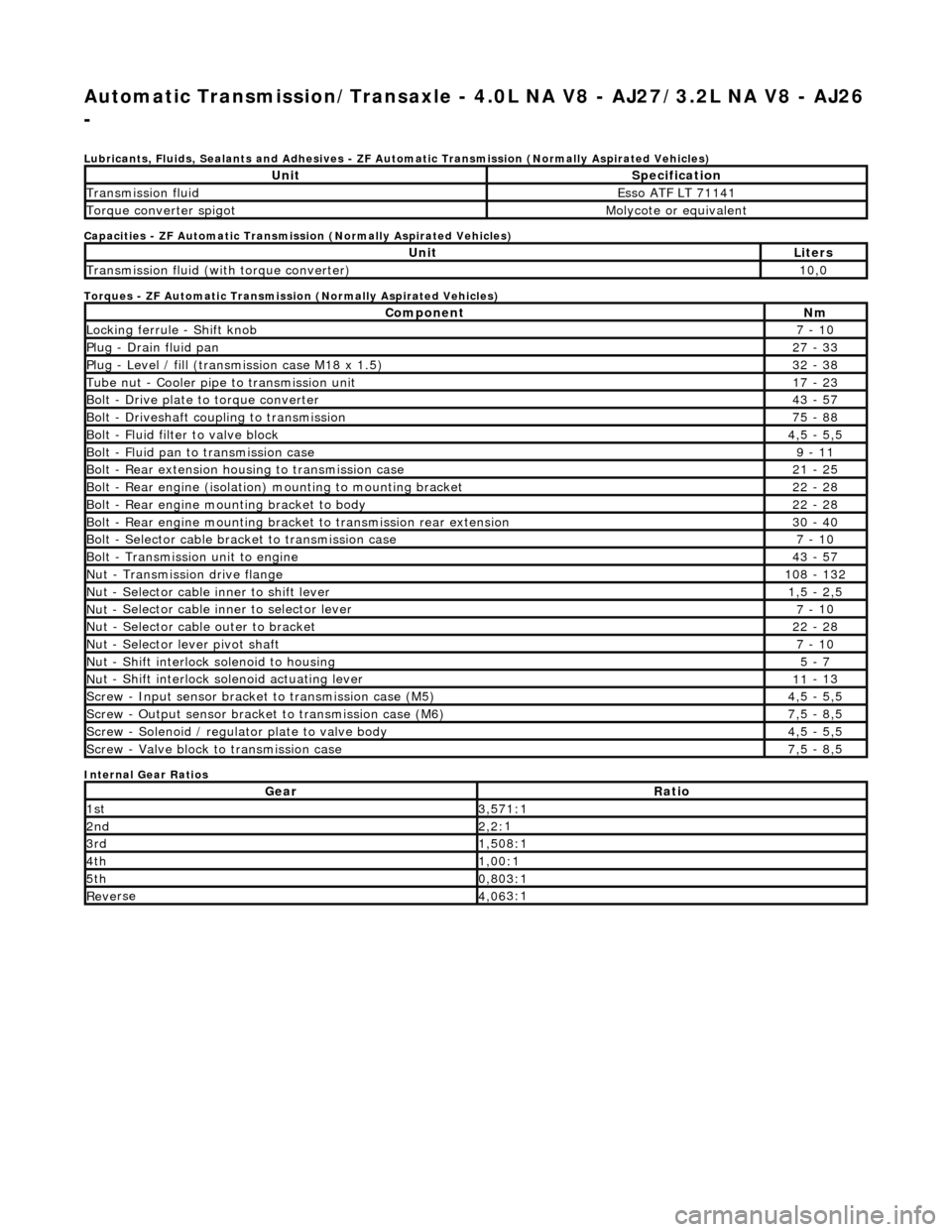 JAGUAR X308 1998 2.G Workshop Manual Automatic Transmission/Transaxle - 4.0L NA V8 - AJ27/3.2L NA V8 - AJ26
-
Lubri c
ants, Fluids, Sealants and Adhesives - ZF Au
tomatic Transmission (Normally Aspirated Vehicles)
Capacities - ZF Au JAGUAR X308 1998 2.G Workshop Manual Automatic Transmission/Transaxle - 4.0L NA V8 - AJ27/3.2L NA V8 - AJ26
-
Lubri c
ants, Fluids, Sealants and Adhesives - ZF Au
tomatic Transmission (Normally Aspirated Vehicles)
Capacities - ZF Au