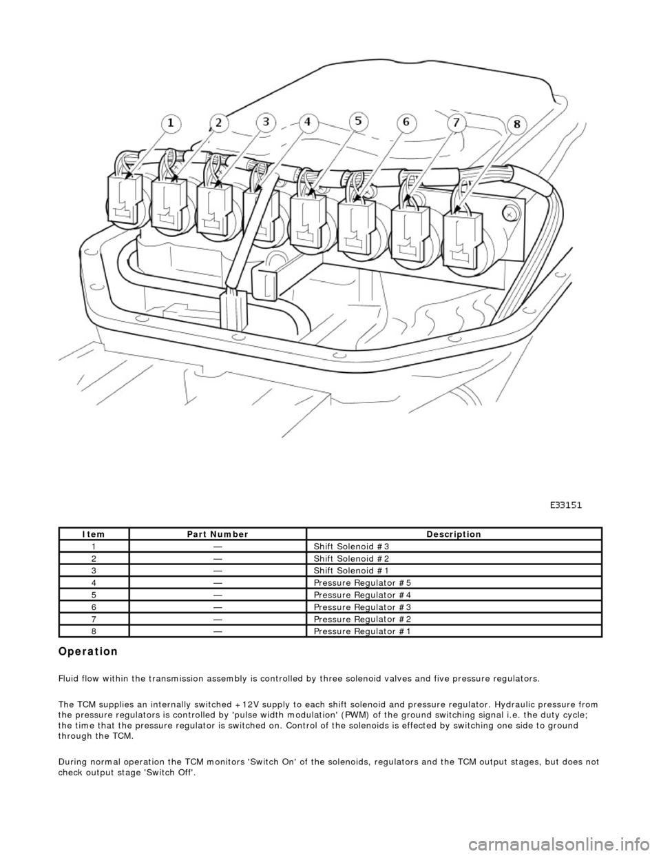 JAGUAR X308 1998 2.G Workshop Manual  
Opera
 tion 
F
l
 uid flow within the transmission assembly is controlled
 by three solenoid valves and five pressure regulators. 
The TCM supplies an internally switched +12V supply to each sh ift 