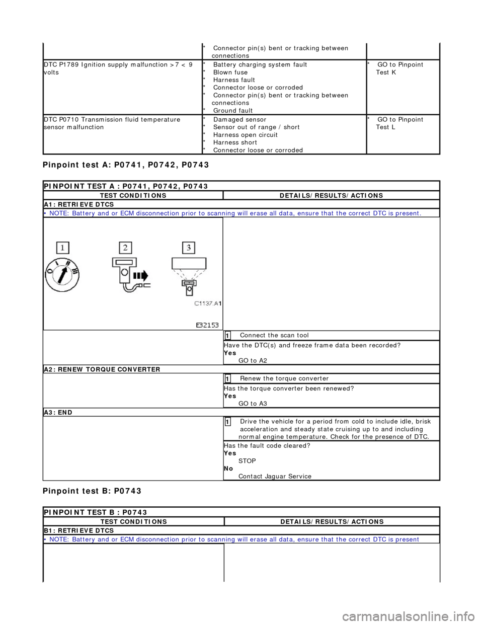 JAGUAR X308 1998 2.G Workshop Manual Pinpoint test A: P0741, P0742, P0743
Pinpoint test B: P0743
Connector pin(s) bent or tracking between
connections
*
DTC P1789 Ignition supply malfunction >7 < 9
voltsBattery charging system fault JAGUAR X308 1998 2.G Workshop Manual Pinpoint test A: P0741, P0742, P0743
Pinpoint test B: P0743
Connector pin(s) bent or tracking between
connections
*
DTC P1789 Ignition supply malfunction >7 < 9
voltsBattery charging system fault