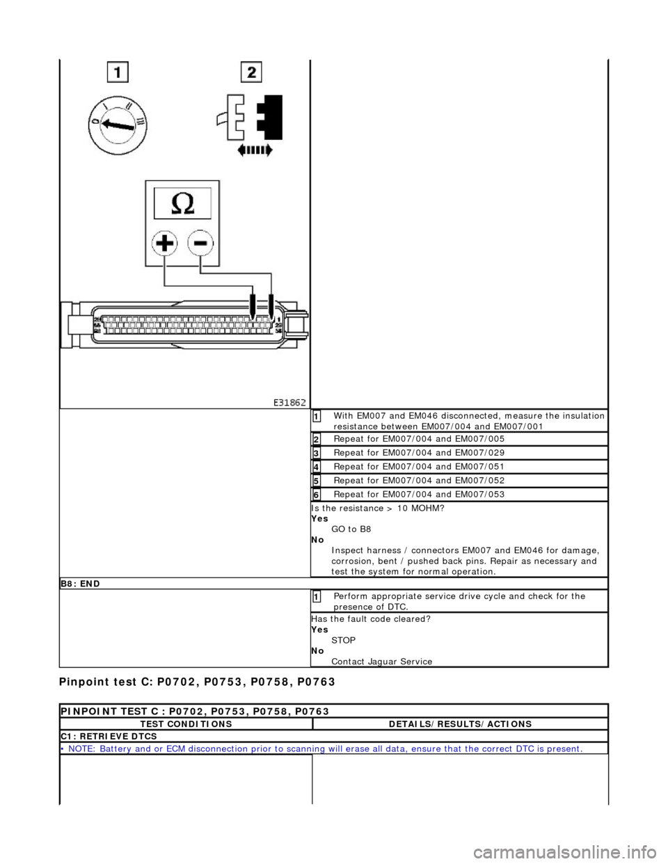 JAGUAR X308 1998 2.G Workshop Manual Pinpoint test C: P0702, P0753, P0758, P0763 
With EM007 and EM046 disconnected, measure the insulation 
resistance between EM007/004 and EM007/001 1 
Repeat for EM007/004 and EM007/005 2 
Repeat for E