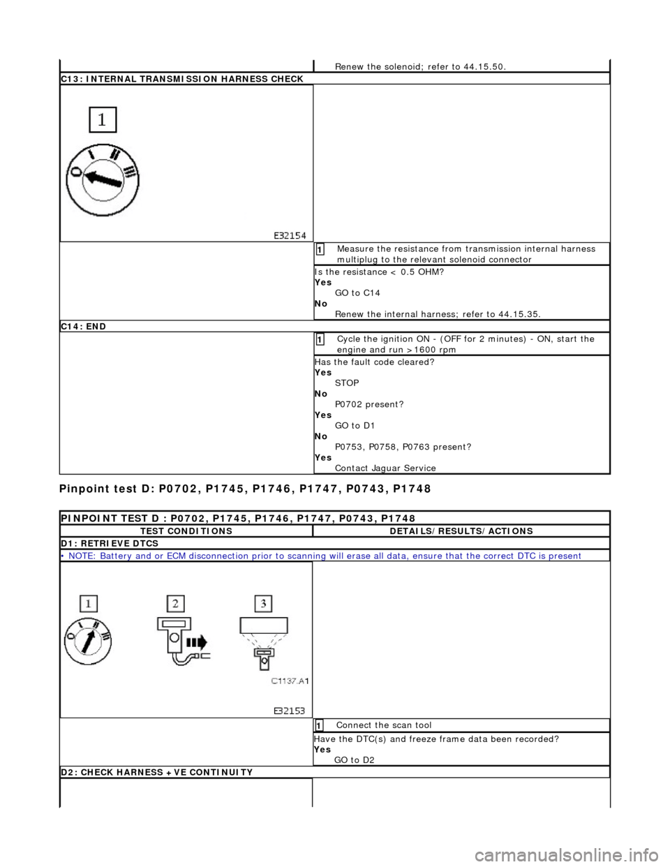 JAGUAR X308 1998 2.G Workshop Manual Pinpoint test D: P0702, P1745, P1746, P1747, P0743, P1748 
Renew the solenoid; refer to 44.15.50. 
C13: INTERNAL TRANSMISSION HARNESS CHECK
 Measure the resistance from transmission internal harness 
