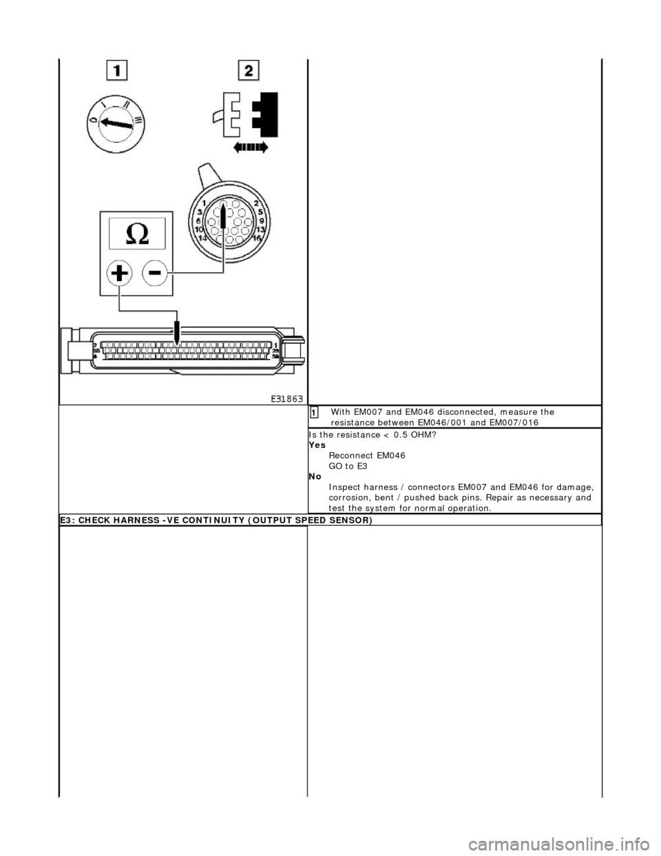 JAGUAR X308 1998 2.G Workshop Manual  With EM007 and EM046 disconnected, measure the 
resistance between EM046/001 and EM007/016 1 
Is the resistance < 0.5 OHM? 
Yes Reconnect EM046 
GO to E3  
No  Inspect harness / connectors  EM007 and