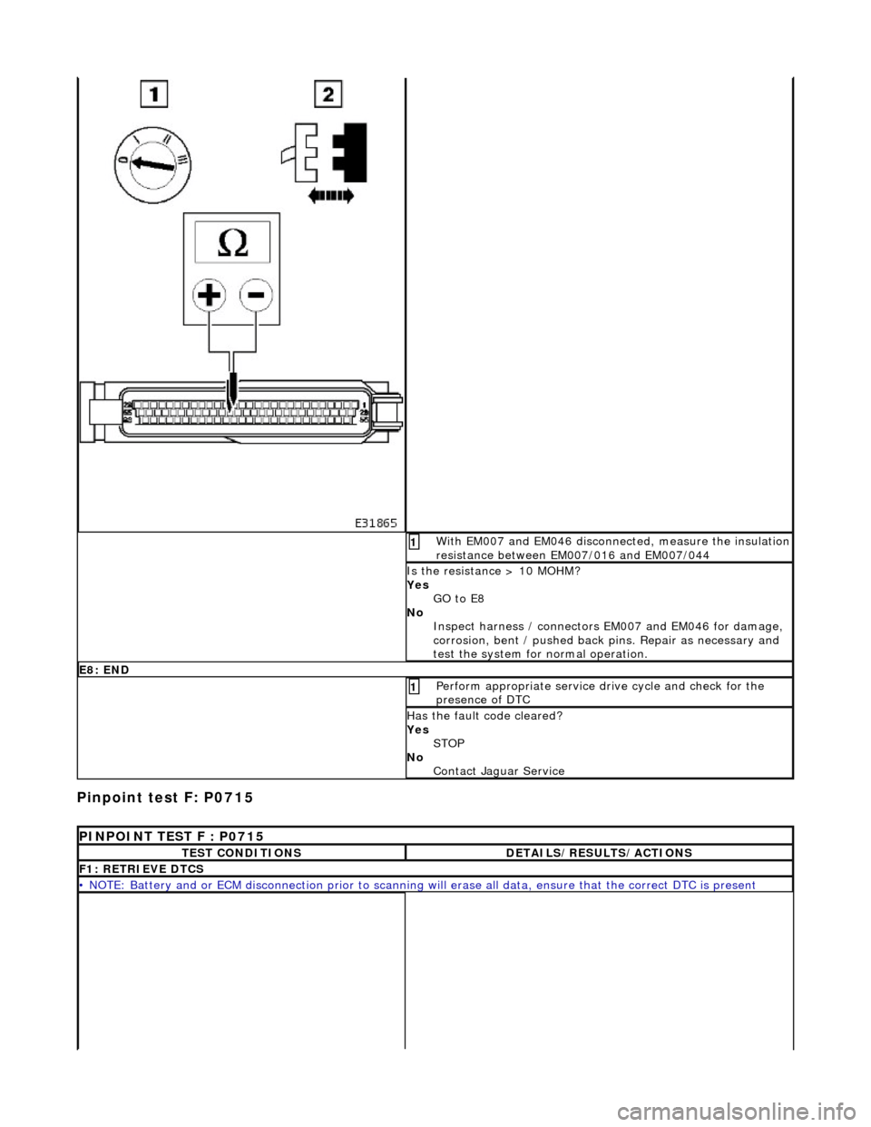 JAGUAR X308 1998 2.G Workshop Manual Pinpoint test F: P0715 
 With EM007 and EM046 disconnected, measure the insulation resistance between EM007/016 and EM007/044 1 
Is the resistance > 10 MOHM? 
Yes GO to E8  
No  Inspect harness / conn