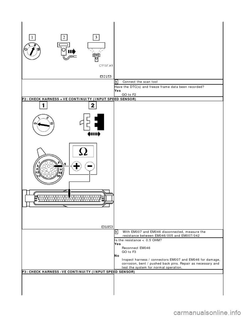 JAGUAR X308 1998 2.G Workshop Manual  Connect the scan tool 1 
Have the DTC(s) and freeze frame data been recorded? 
Yes  GO to F2  
F2: CHECK HARNESS +VE CONTINUITY (INPUT SPEED SENSOR)
 With EM007 and EM046 disconnected, measure the 
r