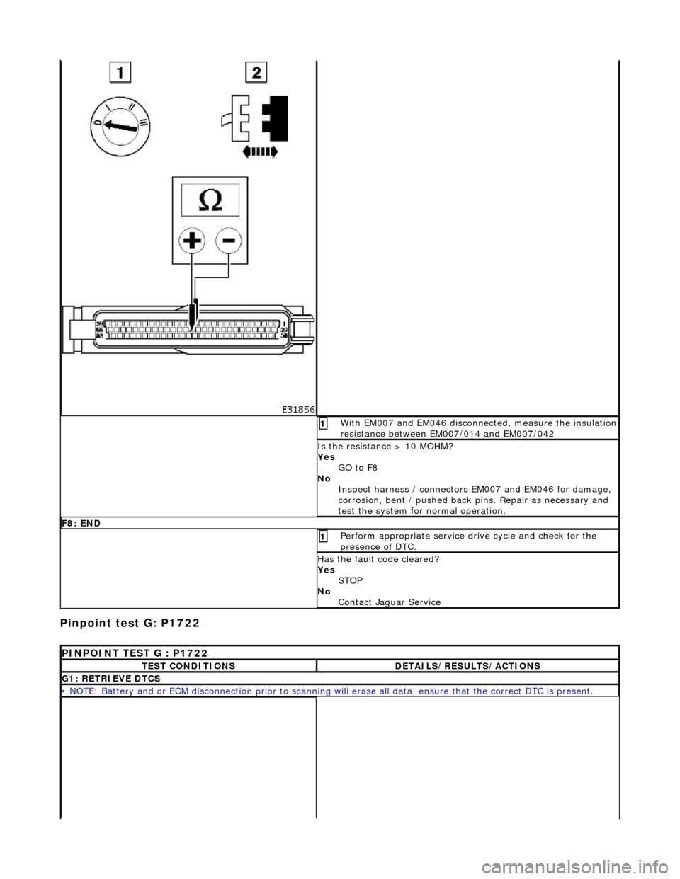 JAGUAR X308 1998 2.G Workshop Manual Pinpoint test G: P1722 
 With EM007 and EM046 disconnected, measure the insulation resistance between EM007/014 and EM007/042 1 
Is the resistance > 10 MOHM? 
Yes GO to F8  
No  Inspect harness / conn
