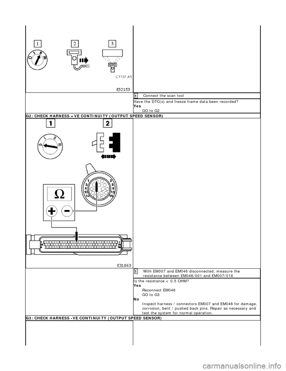 JAGUAR X308 1998 2.G Workshop Manual  Connect the scan tool 1 
Have the DTC(s) and freeze frame data been recorded? 
Yes  GO to G2  
G2: CHECK HARNESS +VE CONTIN UITY (OUTPUT SPEED SENSOR)
 With EM007 and EM046 disconnected, measure the 