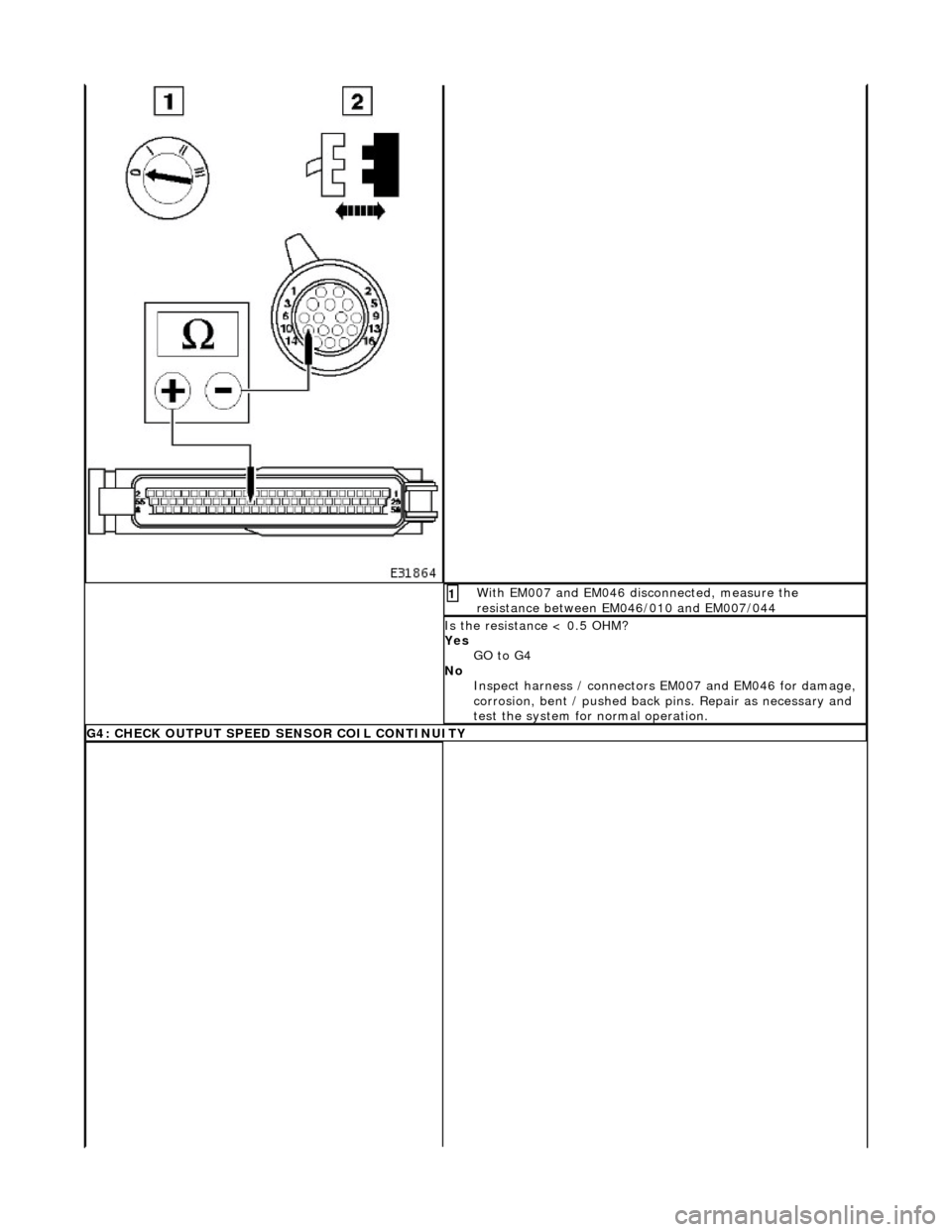 JAGUAR X308 1998 2.G Workshop Manual  With EM007 and EM046 disconnected, measure the 
resistance between EM046/010 and EM007/044 1 
Is the resistance < 0.5 OHM? 
Yes GO to G4  
No  Inspect harness / connectors  EM007 and EM046 for damage