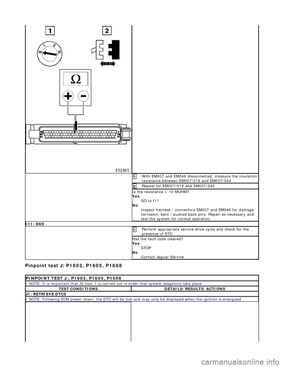 JAGUAR X308 1998 2.G Workshop Manual Pinpoint test J: P1603, P1605, P1608 
With EM007 and EM046 disconnected, measure the insulation 
resistance between EM007/016 and EM007/044 1 
Repeat for EM007/014 and EM007/042 2 
Is the resistance >