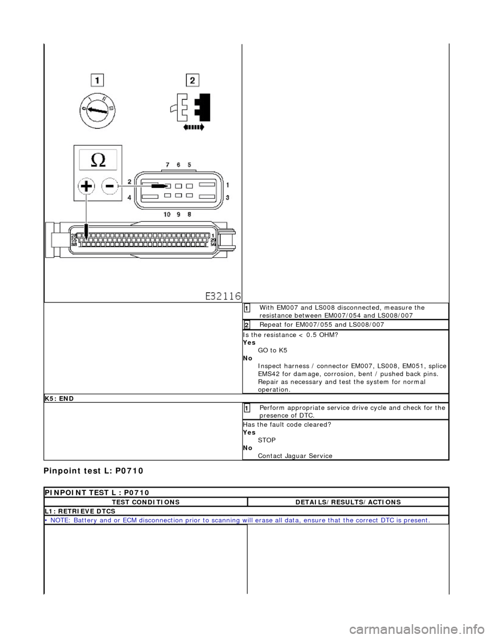 JAGUAR X308 1998 2.G Workshop Manual Pinpoint test L: P0710 
With EM007 and LS008 disconnected, measure the 
resistance between EM007/054 and LS008/007 1 
Repeat for EM007/055 and LS008/007 2 
Is the resistance < 0.5 OHM? 
Yes GO to K5  