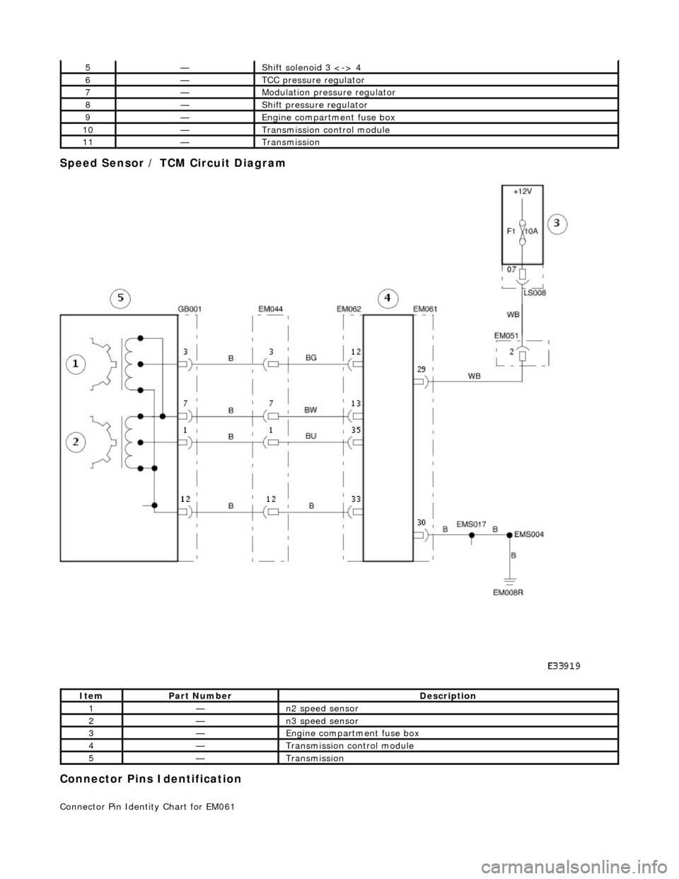 JAGUAR X308 1998 2.G Workshop Manual Speed Sensor / TCM Circuit Diagram 
 
Connector Pins Identification 
Connector Pin Identity Chart for EM061 
5—Shift solenoid 3 <-> 4 
6—TCC pressure regulator 
7—Modulation pressure regulator 
