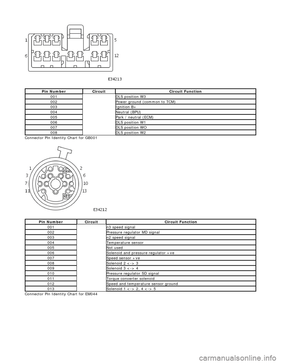 JAGUAR X308 1998 2.G Workshop Manual  
Connector Pin Identity Chart for GB001 
 
Connector Pin Identity Chart for EM044 
Pin NumberCircuitCircuit Function
001DLS position W3
002Power ground (common to TCM)
003Ignition B+
004Neutral (BPU)
