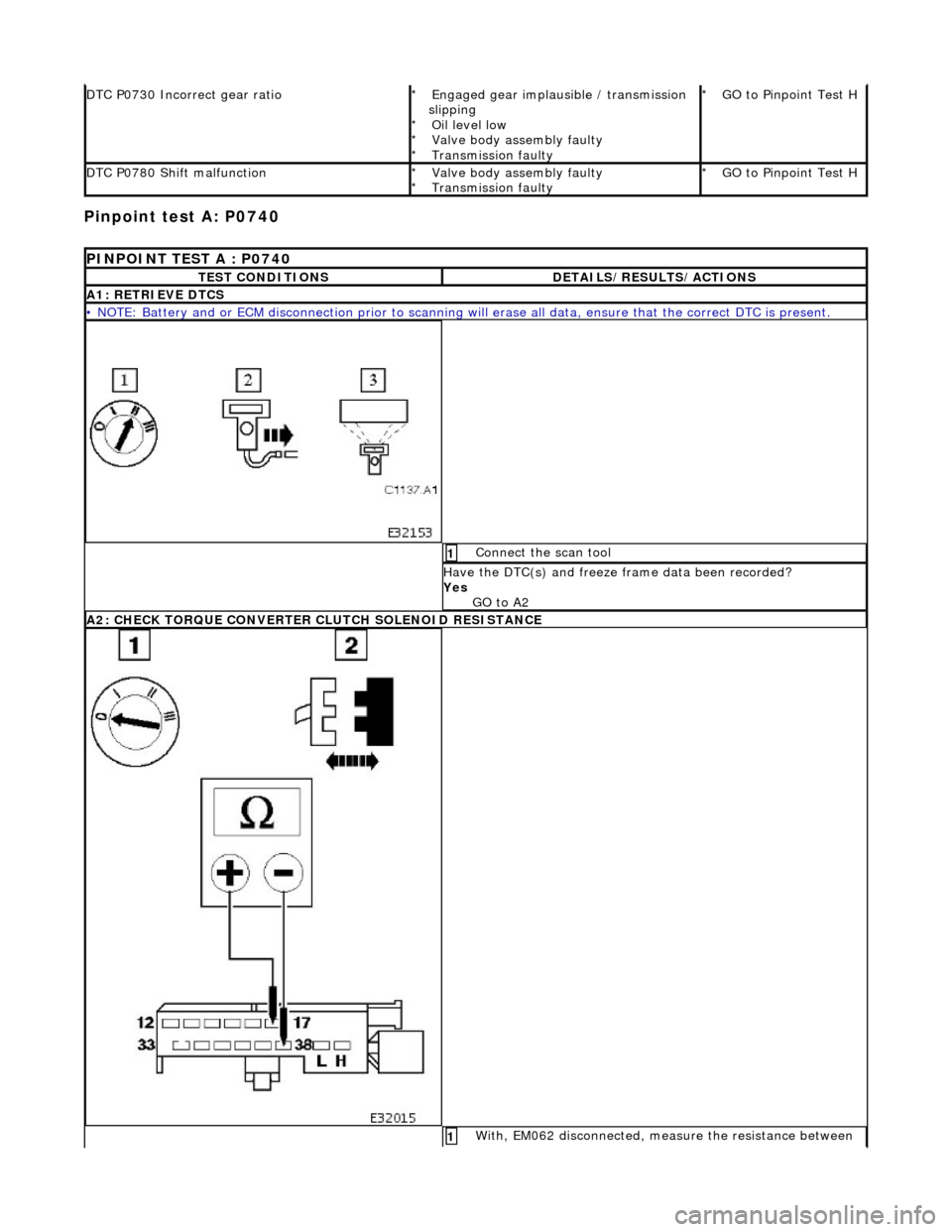 JAGUAR X308 1998 2.G Workshop Manual Pinpoint test A: P0740 
DTC P0730 Incorrect gear ratioEngaged gear implausible / transmission 
slipping  Oil level low 
Valve body assembly faulty 
Transmission faulty 
*
*
*
*GO to Pinpoint Test H  *