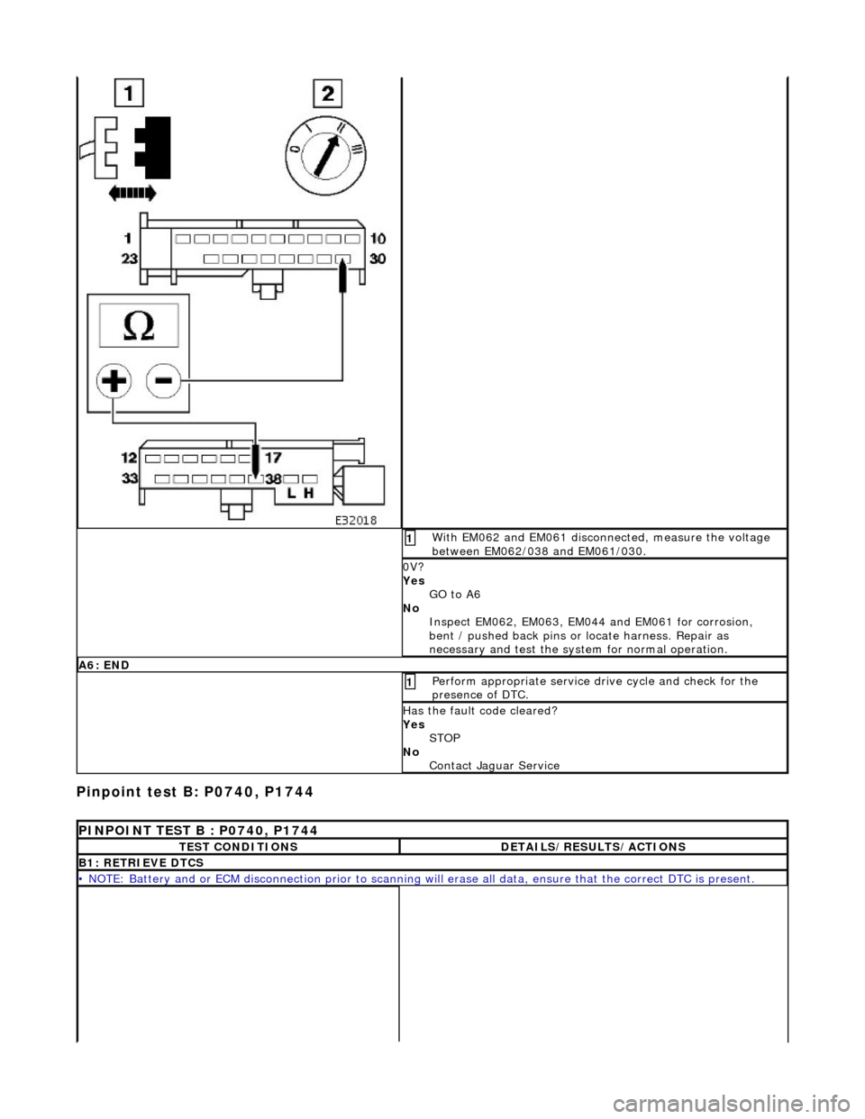 JAGUAR X308 1998 2.G Workshop Manual Pinpoint test B: P0740, P1744 
With EM062 and EM061 disconnected, measure the voltage 
between EM062/038 and EM061/030. 1 
0V? 
Yes GO to A6  
No  Inspect EM062, EM063, EM044 and EM061 for corrosion, 