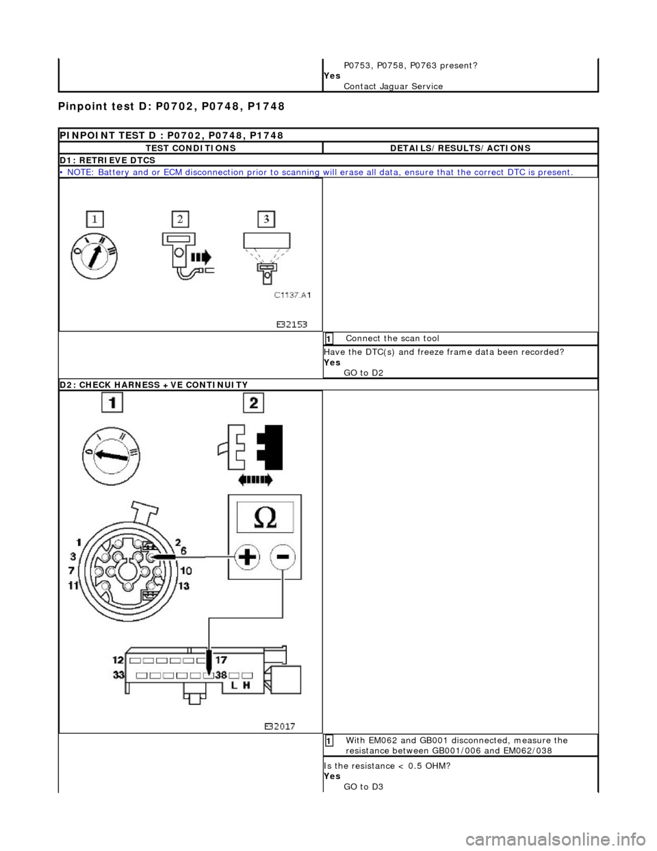 JAGUAR X308 1998 2.G Workshop Manual Pinpoint test D: P0702, P0748, P1748 
P0753, P0758, P0763 present? 
Yes  Contact Jaguar Service 
PINPOINT TEST D : P0702, P0748, P1748 
TEST CONDITIONSDETAILS/RESULTS/ACTIONS
D1: RETRIEVE DTCS
• NOT