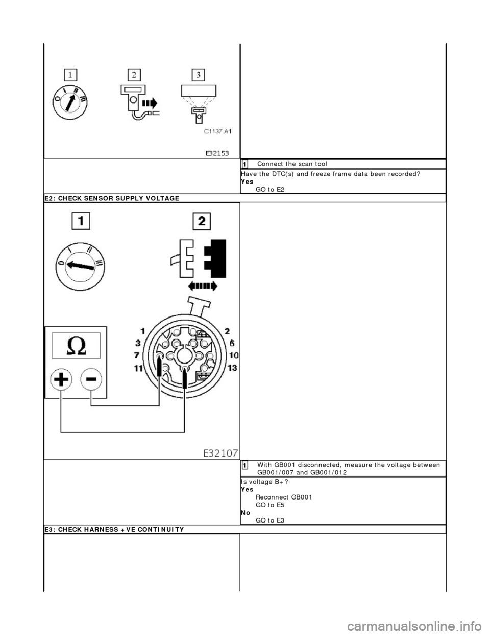 JAGUAR X308 1998 2.G Workshop Manual  Connect the scan tool 1 
Have the DTC(s) and freeze frame data been recorded? 
Yes  GO to E2  
E2: CHECK SENSOR SUPPLY VOLTAGE
With GB001 disconnected, measure the voltage between 
GB001/007 and GB00