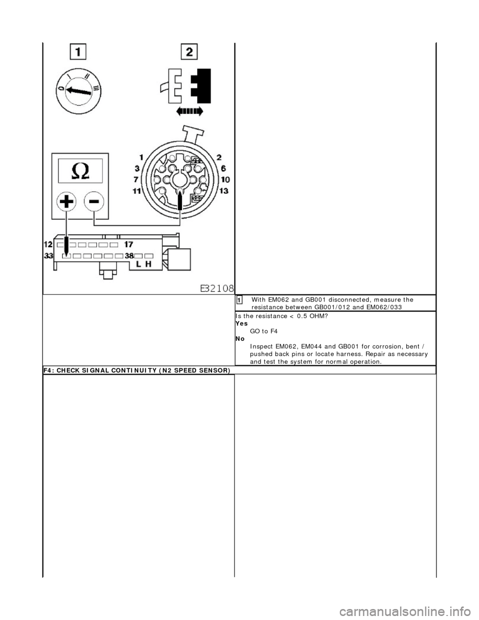 JAGUAR X308 1998 2.G Workshop Manual With EM062 and GB001 disconnected, measure the 
resistance between GB001/012 and EM062/033 1 
Is the resistance < 0.5 OHM? 
Yes GO to F4  
No  Inspect EM062, EM044 and GB001 for corrosion, bent / 
pus
