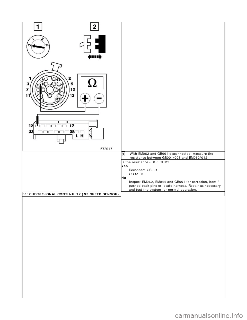 JAGUAR X308 1998 2.G Workshop Manual  With EM062 and GB001 disconnected, measure the 
resistance between GB001/003 and EM062/012 1 
Is the resistance < 0.5 OHM? 
Yes Reconnect GB001 
GO to F5  
No  Inspect EM062, EM044 and GB001 for corr