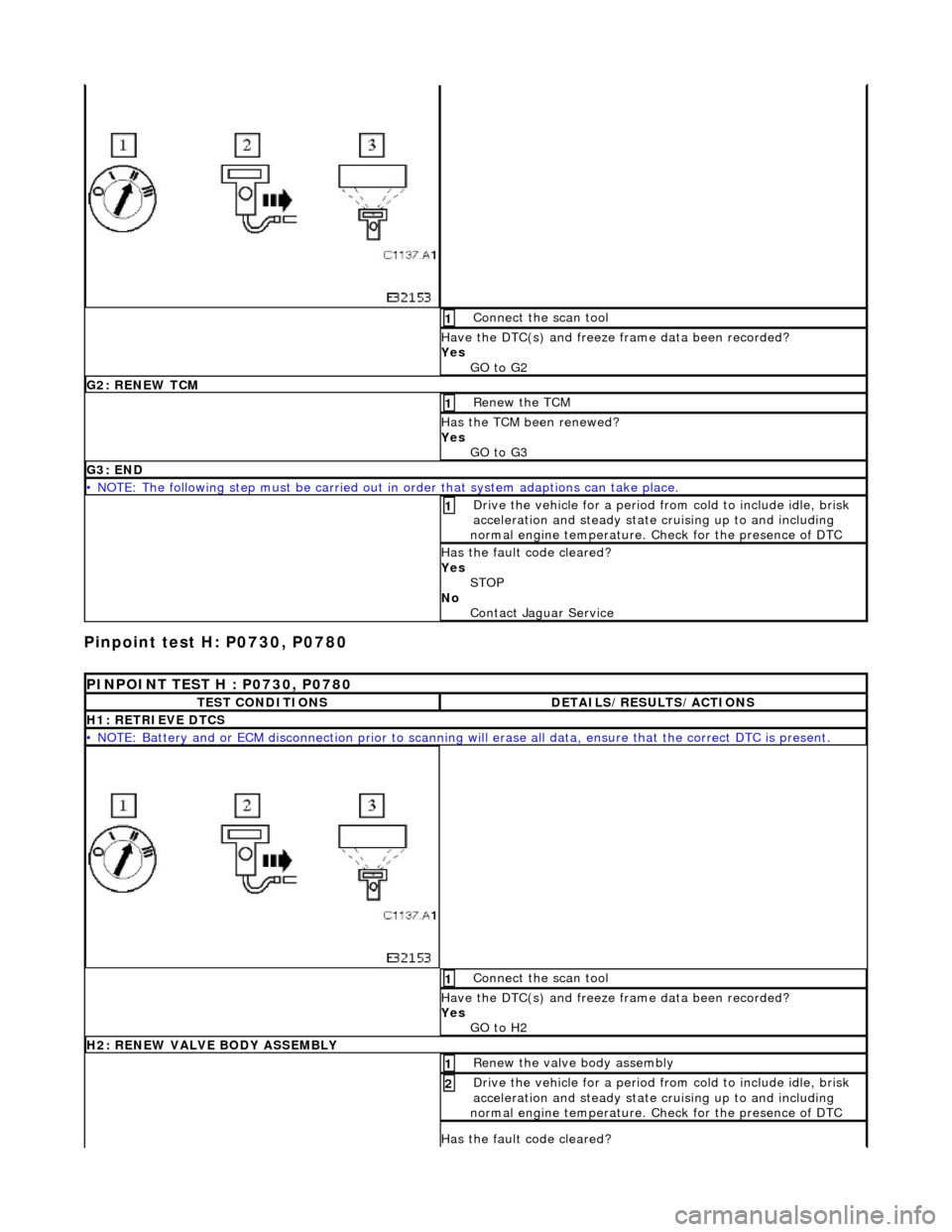 JAGUAR X308 1998 2.G Workshop Manual Pinpoint test H: P0730, P0780
Connect the scan tool 1
Have the DTC(s) and freeze frame data been recorded?
Yes GO to G2
G2: RENEW TCM
Renew the TCM 1
Has the TCM been renewed?
Yes GO to G3
G JAGUAR X308 1998 2.G Workshop Manual Pinpoint test H: P0730, P0780
Connect the scan tool 1
Have the DTC(s) and freeze frame data been recorded?
Yes GO to G2
G2: RENEW TCM
Renew the TCM 1
Has the TCM been renewed?
Yes GO to G3
G