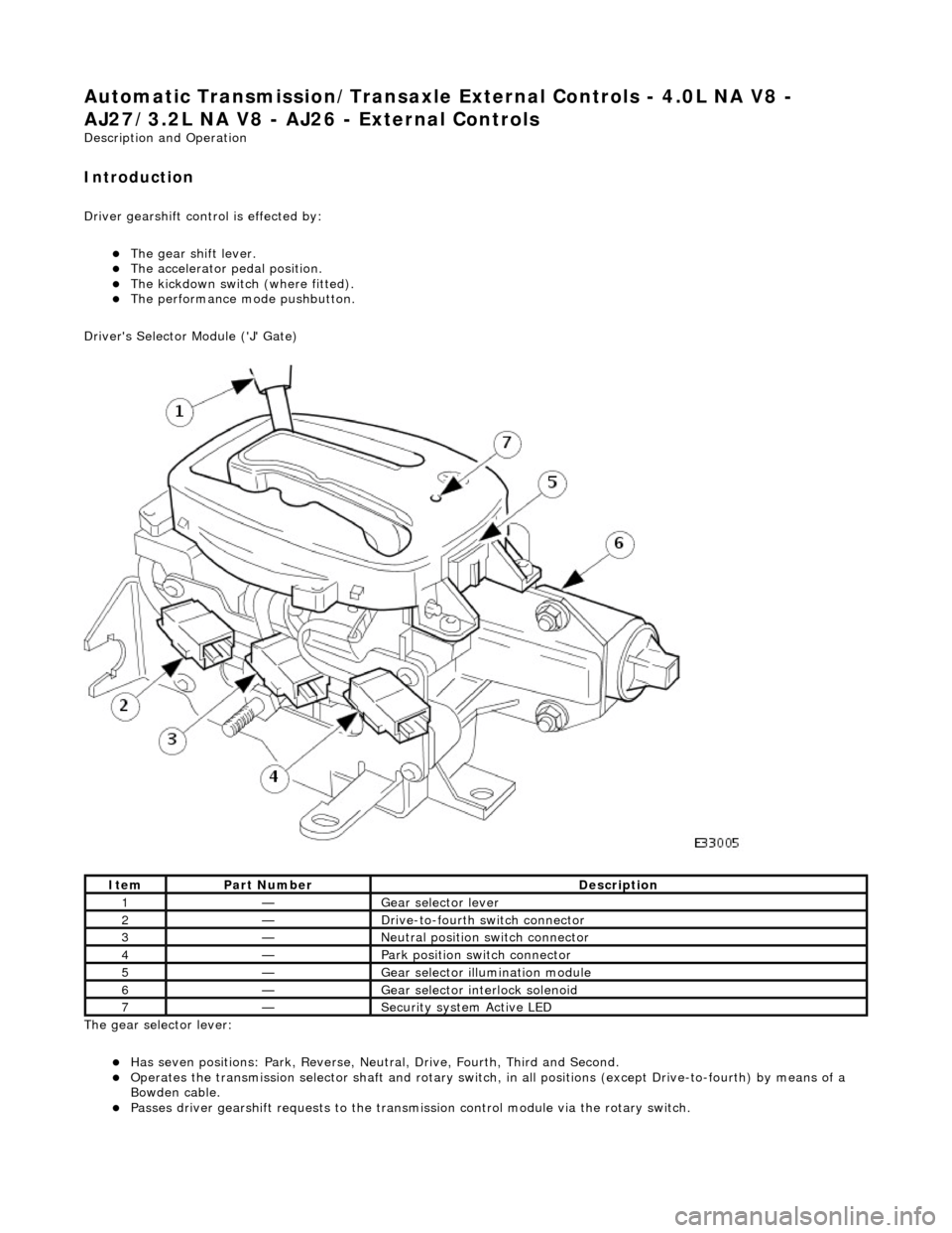 JAGUAR X308 1998 2.G Workshop Manual Automatic Transmission/Transaxle External Controls - 4.0L NA V8 - 
AJ27/3.2L NA V8 - AJ26  - External Controls 
Description and Operation 
Introduction 
Driver gearshift control is effected by: 
Th