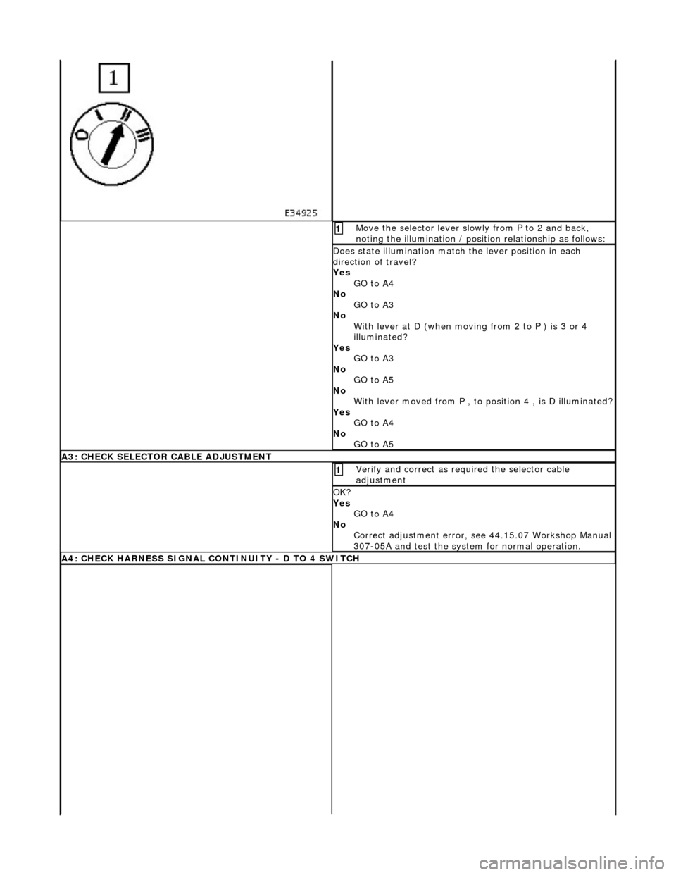 JAGUAR X308 1998 2.G Workshop Manual  Move the selector lever slowly from P to 2 and back, 
noting the illumination / positi on relationship as follows: 1 
Does state illumination match the lever position in each 
direction of travel? 
Y