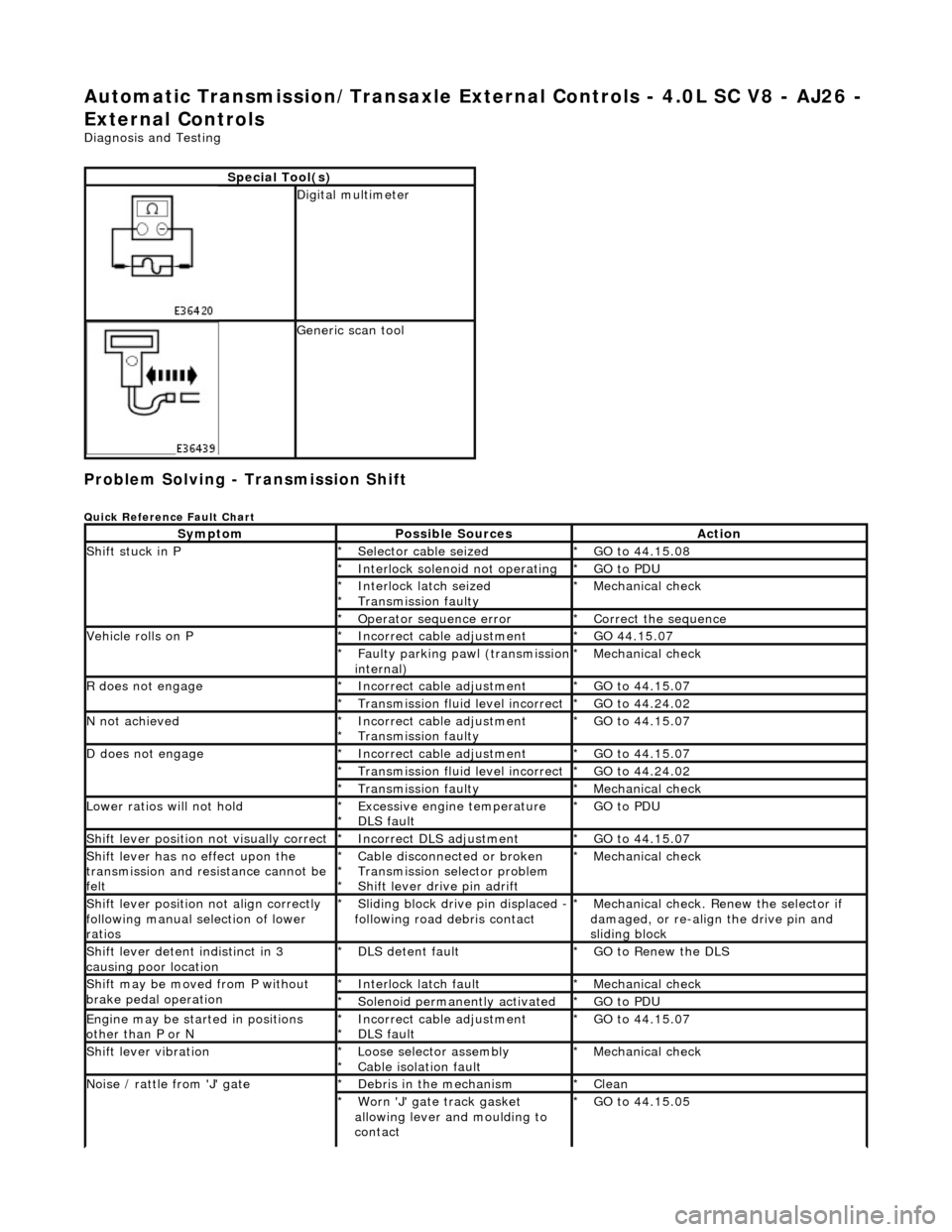 JAGUAR X308 1998 2.G Workshop Manual Automatic Transmission/Transaxle External Controls - 4.0L SC V8 - AJ26 -
External Controls
Diagnosis and Testing
Problem Solving - Transmission Shift
Quick Reference Fault Chart
Special Tool(s)
JAGUAR X308 1998 2.G Workshop Manual Automatic Transmission/Transaxle External Controls - 4.0L SC V8 - AJ26 -
External Controls
Diagnosis and Testing
Problem Solving - Transmission Shift
Quick Reference Fault Chart
Special Tool(s)