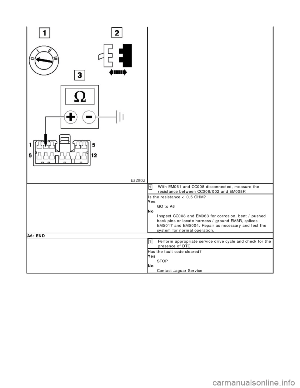 JAGUAR X308 1998 2.G Workshop Manual  
 
 With EM061 and CC008 disconnected, measure the 
resistance between CC008/002 and EM008R 1 
Is the resistance < 0.5 OHM? 
Yes GO to A6  
No  Inspect CC008 and EM063 for  corrosion, bent / pushed 

