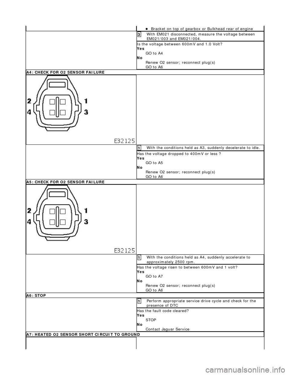 JAGUAR X308 1998 2.G Workshop Manual Bracket on top of gearbox or Bulkhead rear of engine  
With EM021 disconnected, measure the voltage between 
EM021/003 and EM021/004. 3 
Is the voltage between 600mV and 1.0 Volt? 
Yes 
GO to A4  
