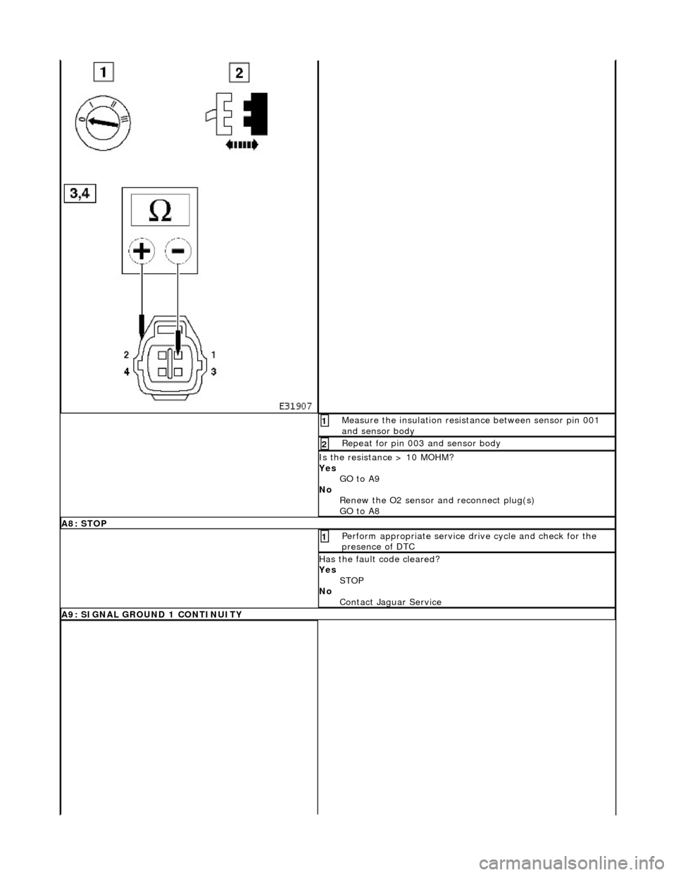 JAGUAR X308 1998 2.G Workshop Manual  Measure the insulation resistance between sensor pin 001 
and sensor body 1 
Repeat for pin 003 and sensor body 2 
Is the resistance > 10 MOHM? 
Yes GO to A9  
No  Renew the O2 sensor and reconnect p