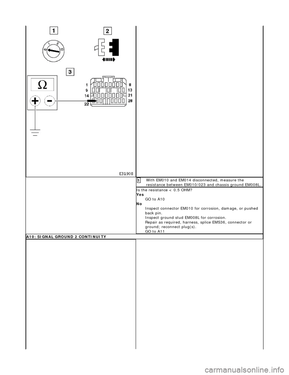 JAGUAR X308 1998 2.G Workshop Manual  With EM010 and EM014 disconnected, measure the 
resistance between EM010/023 and chassis ground EM008L. 1 
Is the resistance < 0.5 OHM? 
Yes GO to A10  
No  Inspect connector EM010 for co rrosion, da