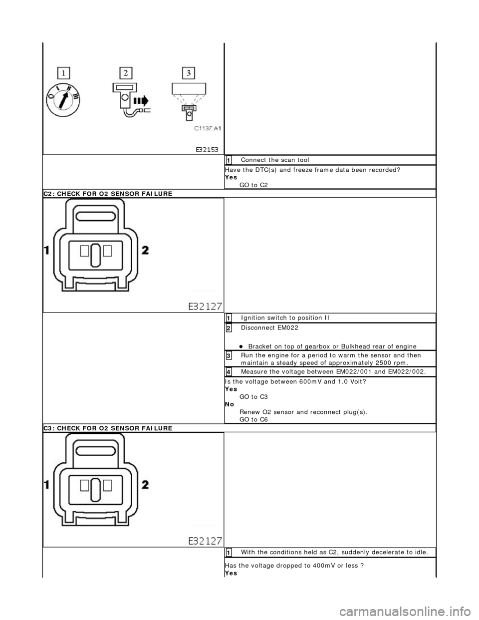 JAGUAR X308 1998 2.G Workshop Manual  Connect the scan tool 1 
Have the DTC(s) and freeze frame data been recorded? 
Yes  GO to C2  
C2: CHECK FOR O2 SENSOR FAILURE
 Ignition switch to position II 1 
Disconnect EM022 
Bracket on top o