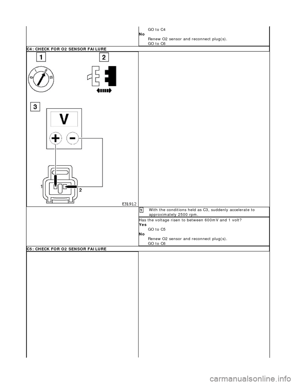 JAGUAR X308 1998 2.G Workshop Manual GO to C4  
No  Renew O2 sensor and reconnect plug(s). 
GO to C6  
C4: CHECK FOR O2 SENSOR FAILURE
 With the conditions held as C3, suddenly accelerate to 
approximately 2500 rpm. 1 
Has the voltage ri