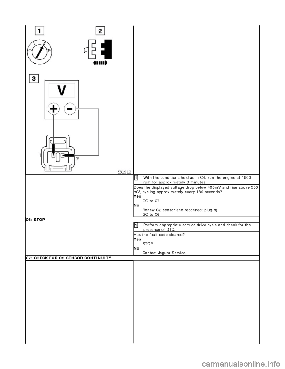 JAGUAR X308 1998 2.G Workshop Manual  With the conditions held as in C4, run the engine at 1500 
rpm for approximately 3 minutes. 1 
Does the displayed voltage drop below 400mV and rise above 500 
mV, cycling approximately every 180 seco