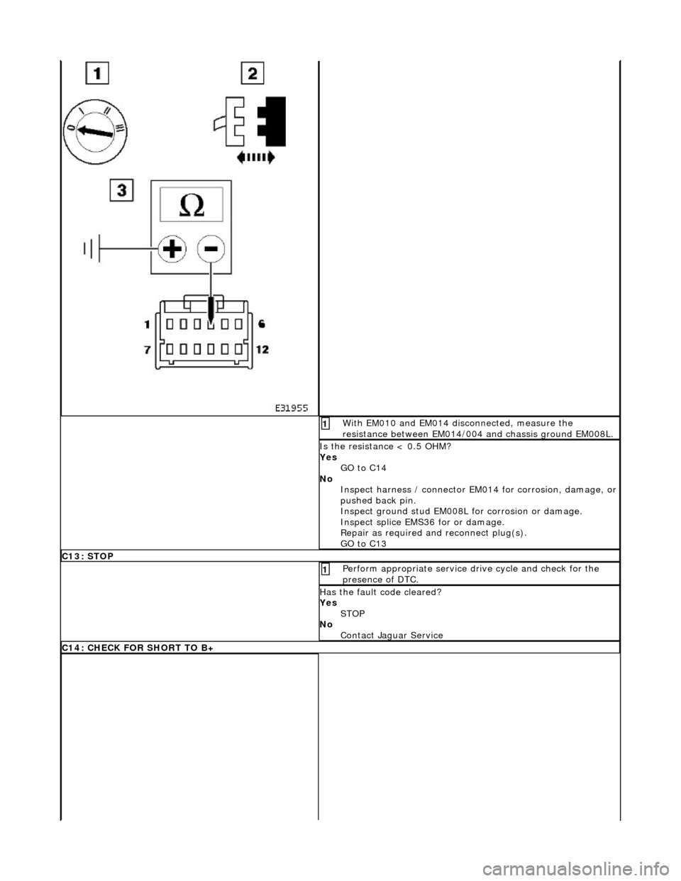 JAGUAR X308 1998 2.G Workshop Manual  With EM010 and EM014 disconnected, measure the 
resistance between EM014/004 and chassis ground EM008L. 1 
Is the resistance < 0.5 OHM? 
Yes GO to C14  
No  Inspect harness / connector EM014 for corr