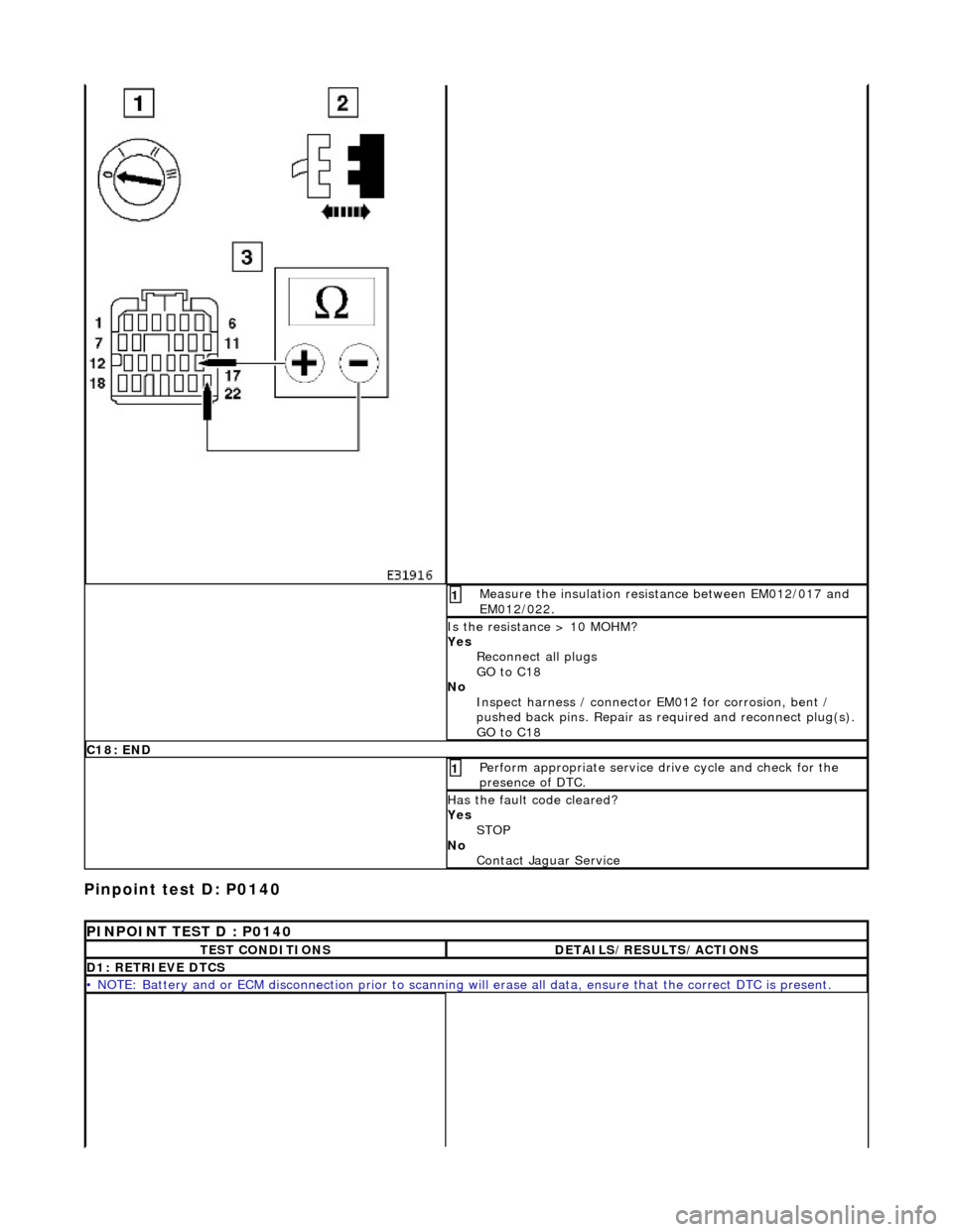 JAGUAR X308 1998 2.G Workshop Manual Pinpoint test D: P0140 
Measure the insulation resistance between EM012/017 and 
EM012/022. 1 
Is the resistance > 10 MOHM? 
Yes Reconnect all plugs 
GO to C18  
No  Inspect harness / connector EM012 
