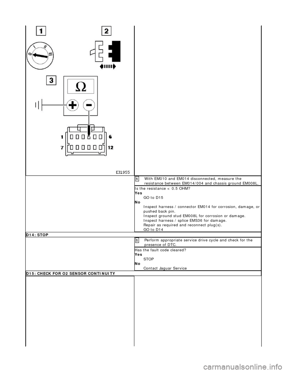 JAGUAR X308 1998 2.G Workshop Manual  With EM010 and EM014 disconnected, measure the 
resistance between EM014/004 and chassis ground EM008L. 1 
Is the resistance < 0.5 OHM? 
Yes GO to D15  
No  Inspect harness / connector EM014 for corr