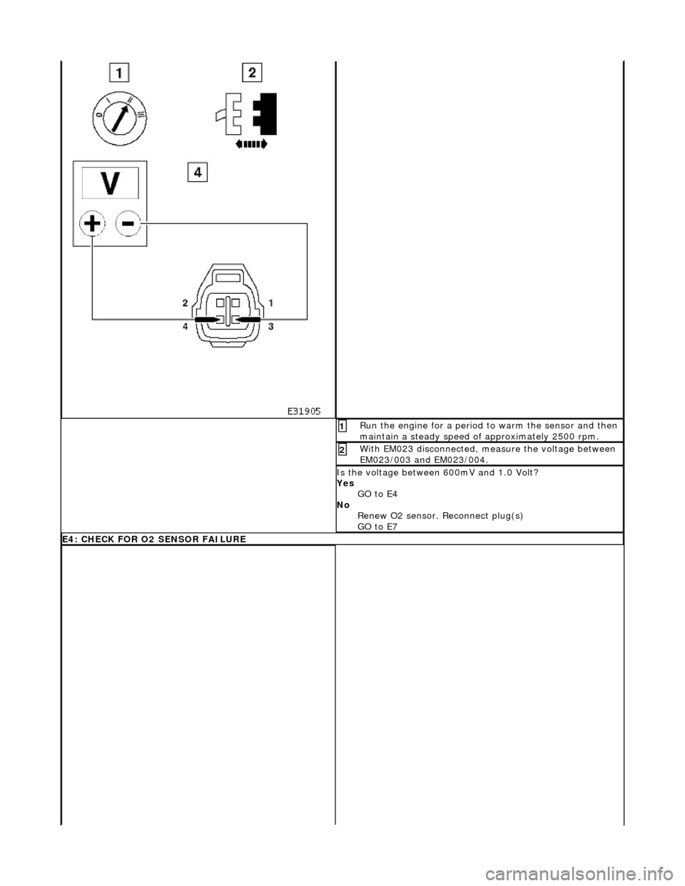 JAGUAR X308 1998 2.G Workshop Manual  Run the engine for a period to warm the sensor and then 
maintain a steady speed of  approximately 2500 rpm. 1 
With EM023 disconnected, measure the voltage between 
EM023/003 and EM023/004. 2 
Is th