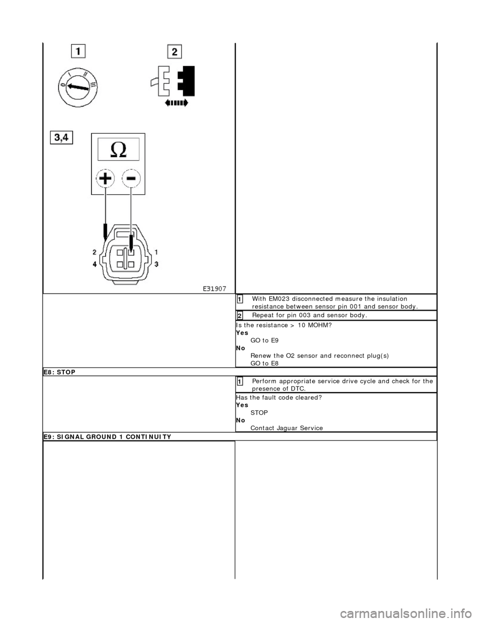 JAGUAR X308 1998 2.G Workshop Manual  With EM023 disconnected measure the insulation 
resistance between sensor pin 001 and sensor body. 1 
Repeat for pin 003 and sensor body. 2 
Is the resistance > 10 MOHM? 
Yes 
GO to E9  
No  Renew th
