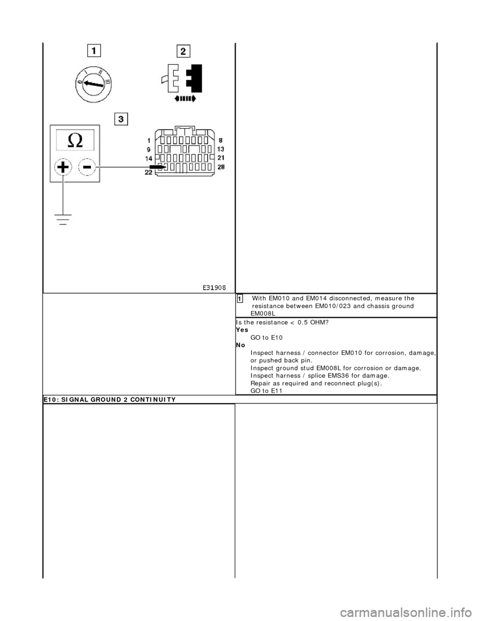 JAGUAR X308 1998 2.G Workshop Manual  With EM010 and EM014 disconnected, measure the 
resistance between EM010/023 and chassis ground 
EM008L 1 
Is the resistance < 0.5 OHM? 
Yes  GO to E10  
No  Inspect harness / connector EM010 for cor