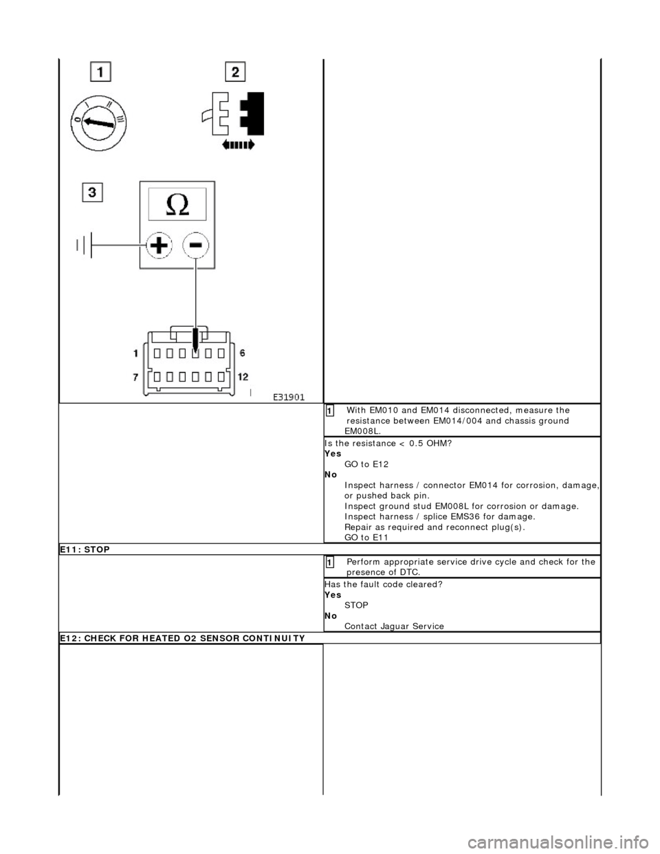 JAGUAR X308 1998 2.G Workshop Manual  With EM010 and EM014 disconnected, measure the 
resistance between EM014/004 and chassis ground 
EM008L. 1 
Is the resistance < 0.5 OHM? 
Yes  GO to E12  
No  Inspect harness / connector EM014 for co