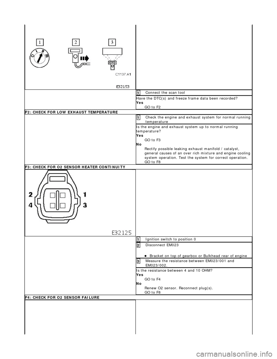 JAGUAR X308 1998 2.G Workshop Manual  Connect the scan tool 1 
Have the DTC(s) and freeze frame data been recorded? 
Yes  GO to F2  
F2: CHECK FOR LOW EXHAUST TEMPERATURE
Check the engine and exhaust  system for normal running 
temperatu