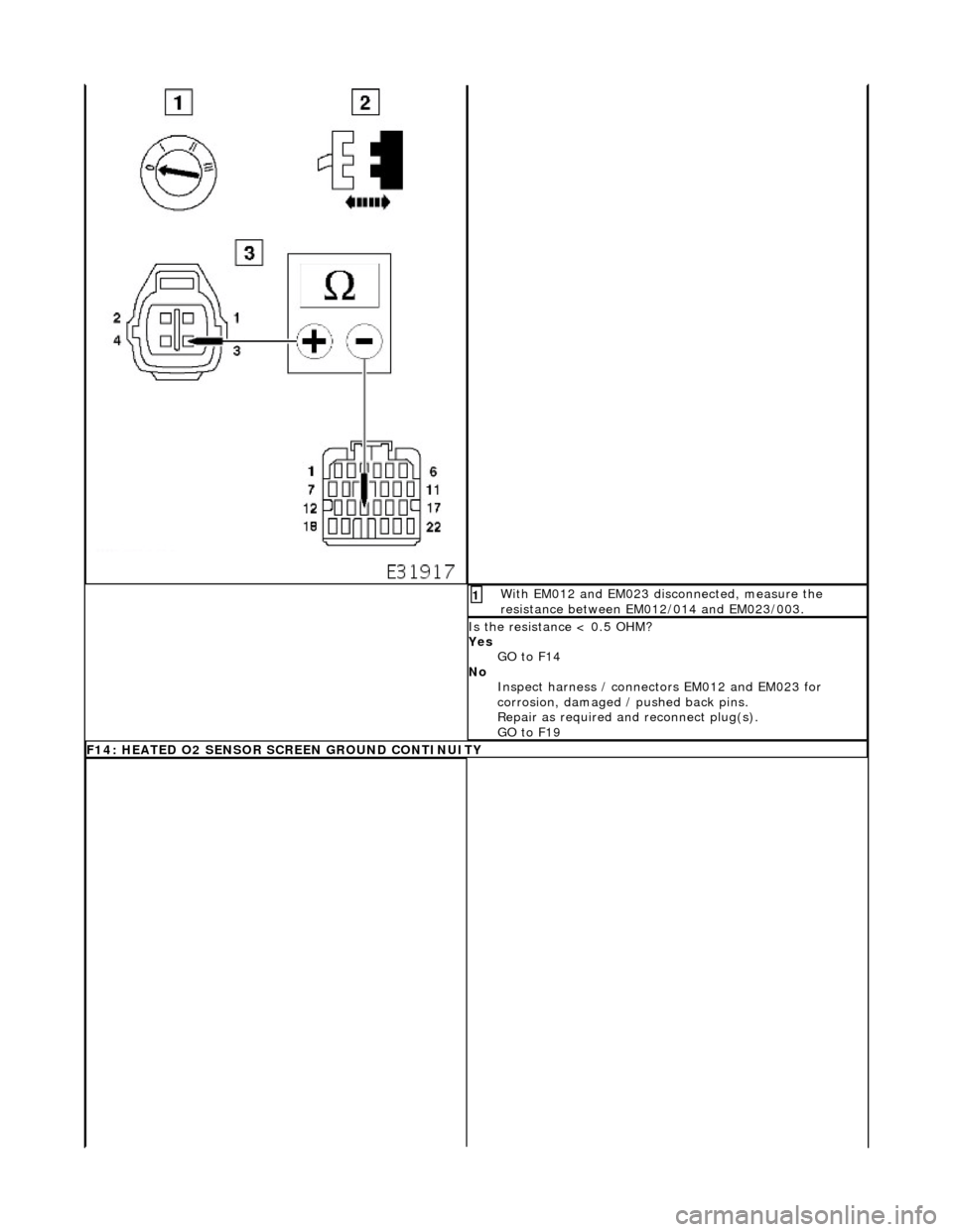 JAGUAR X308 1998 2.G Workshop Manual With EM012 and EM023 disconnected, measure the 
resistance between EM012/014 and EM023/003. 1 
Is the resistance < 0.5 OHM? 
Yes GO to F14  
No  Inspect harness / connectors EM012 and EM023 for 
corro